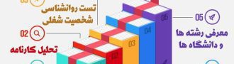 انتخاب رشته کنکور سراسری بندر لنگه