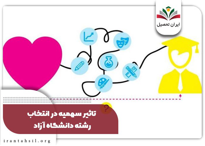 تاثیر سهمیه در انتخاب رشته دانشگاه آزاد
