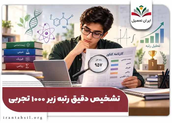 تشخیص دقیق رتبه زیر 1000 تجربی