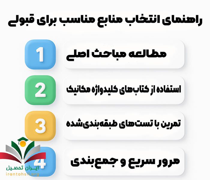 راهنمای انتخاب منابع مناسب برای قبولی