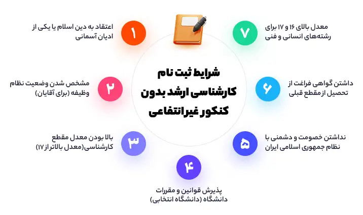شرایط ثبت نام کارشناسی ارشد بدون کنکور غیرانتفاعی