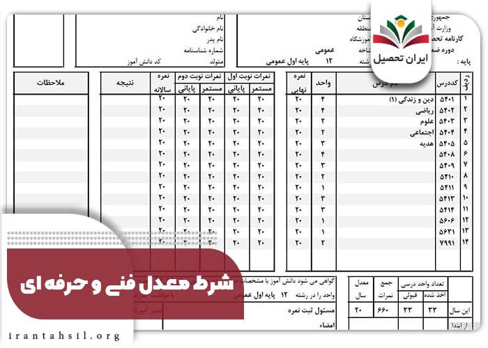 شرط معدل فنی و حرفه ای