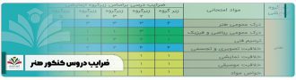 ضرایب دروس کنکور هنر