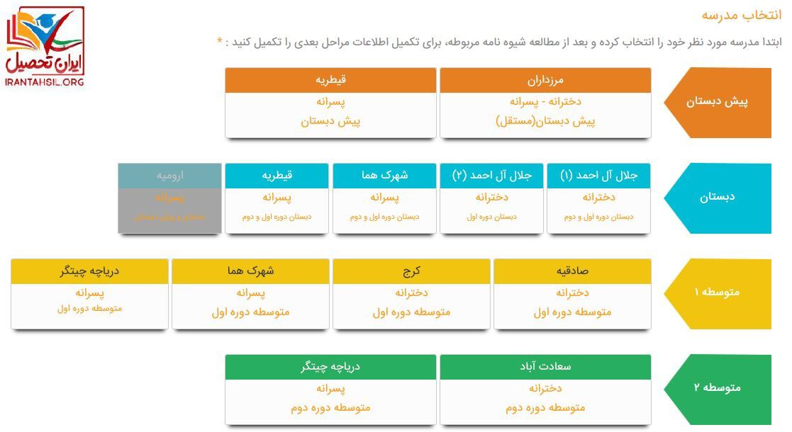 پیش ثبت نام مدارس واله