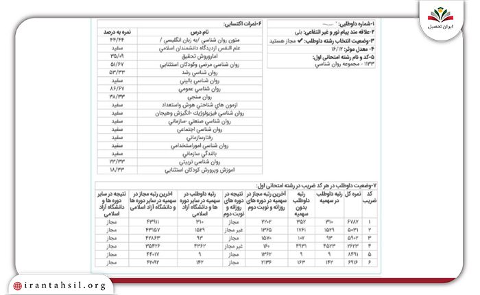 مشاوره در انتخاب رشته کارشناسی ارشد