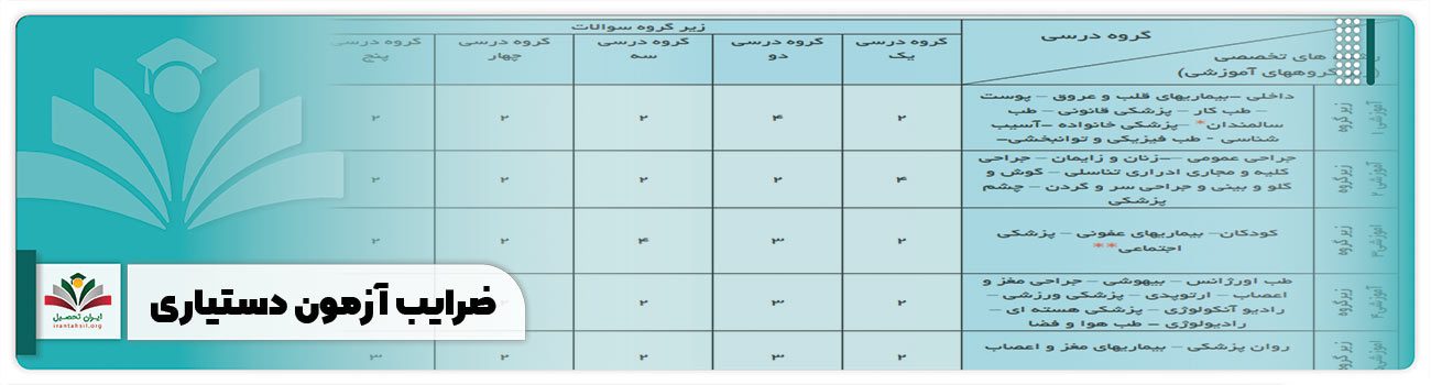 ضرایب آزمون دستیاری