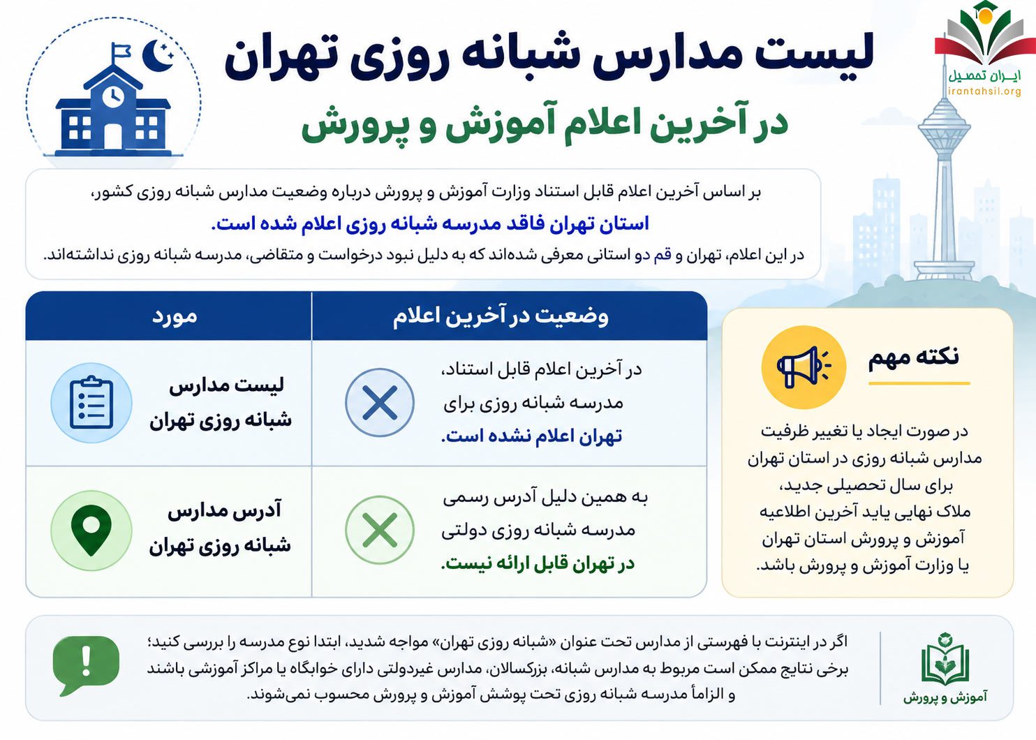لیست مدارس شبانه روزی تهران در آخرین اعلام آموزش و پرورش