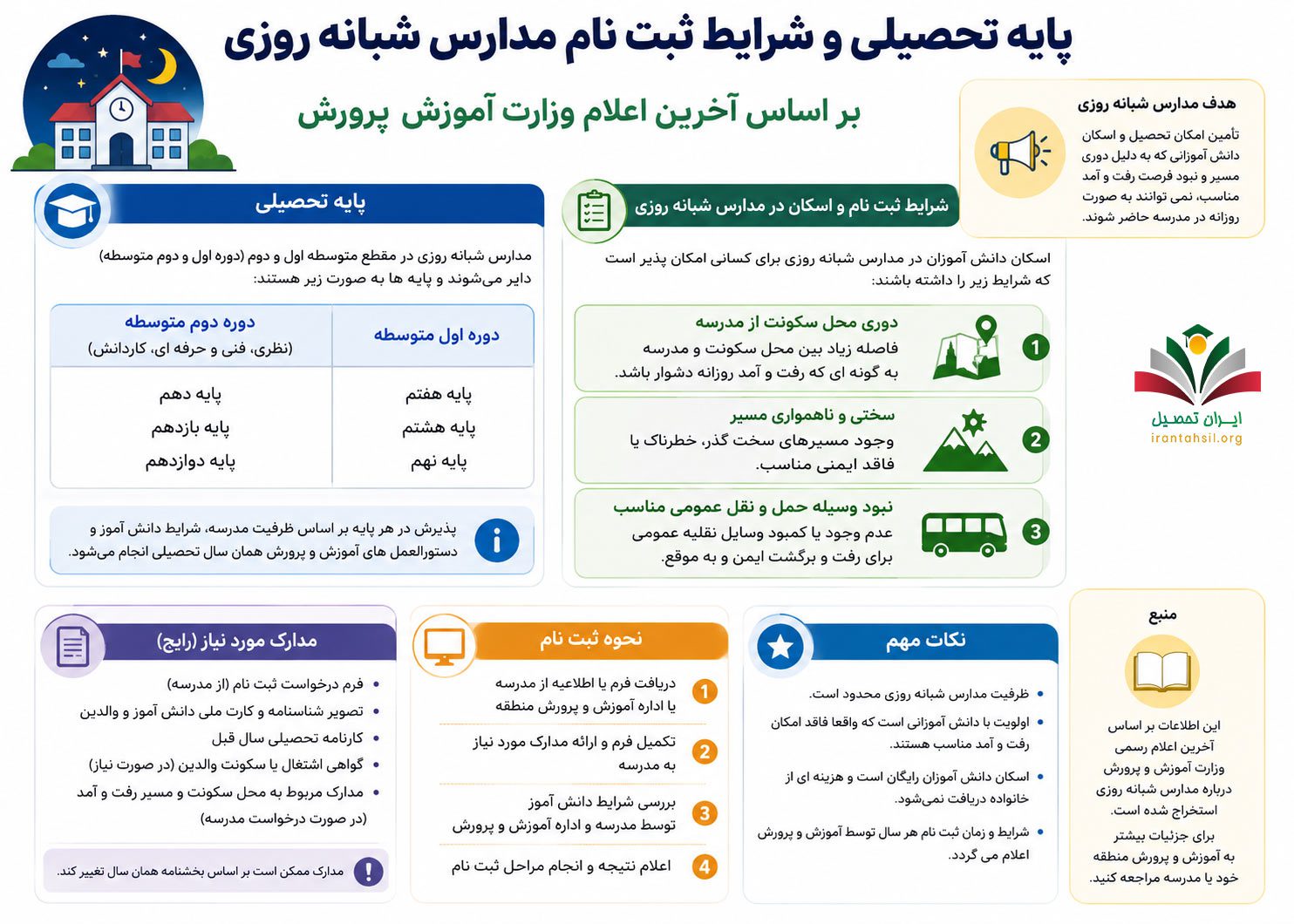 پایه تحصیلی و شرایط ثبت نام مدارس شبانه روزی