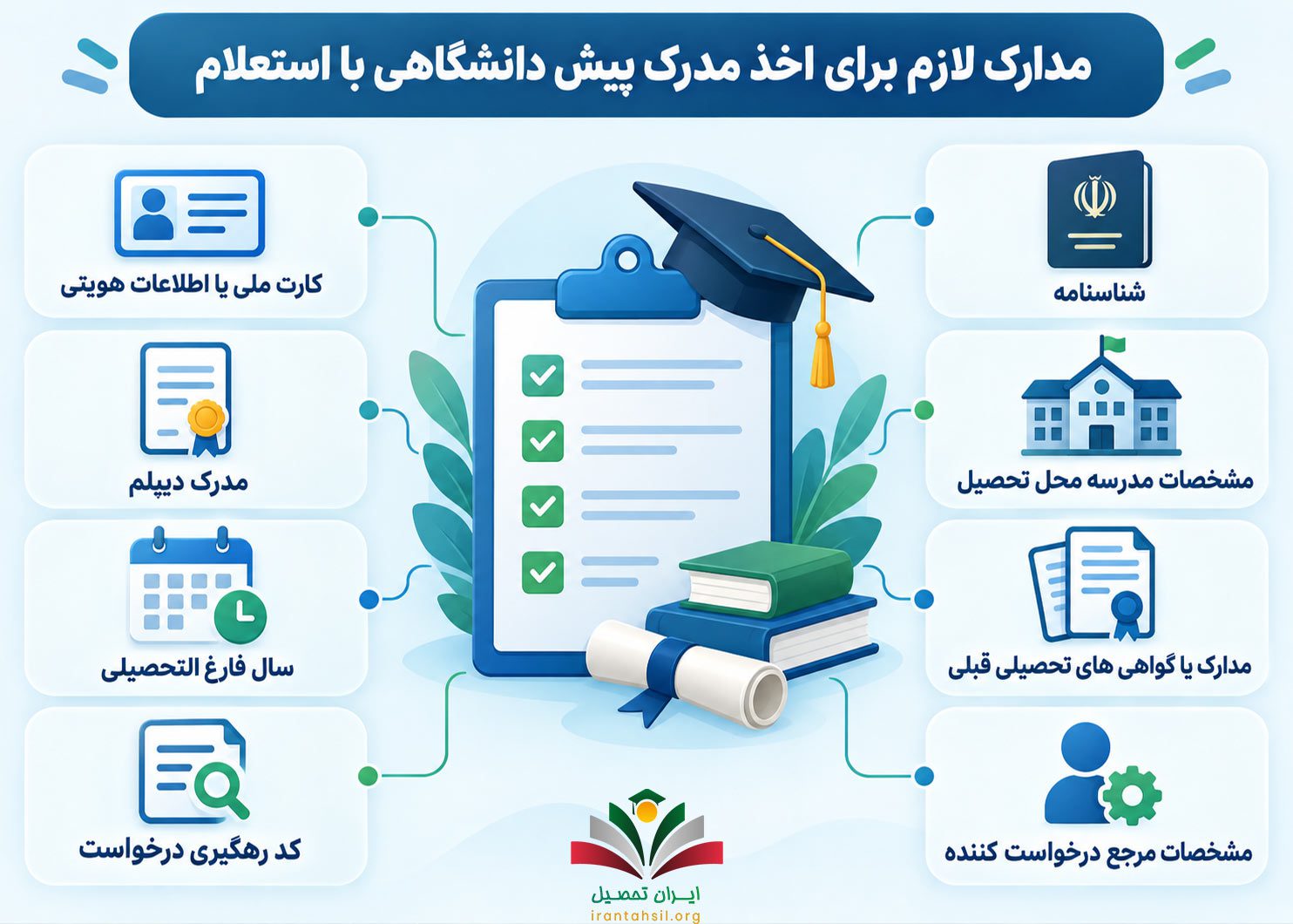 مدارک لازم برای اخذ مدرک پیش دانشگاهی با استعلام
