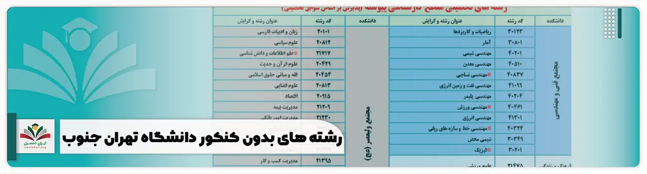 رشته های بدون کنکور دانشگاه تهران جنوب