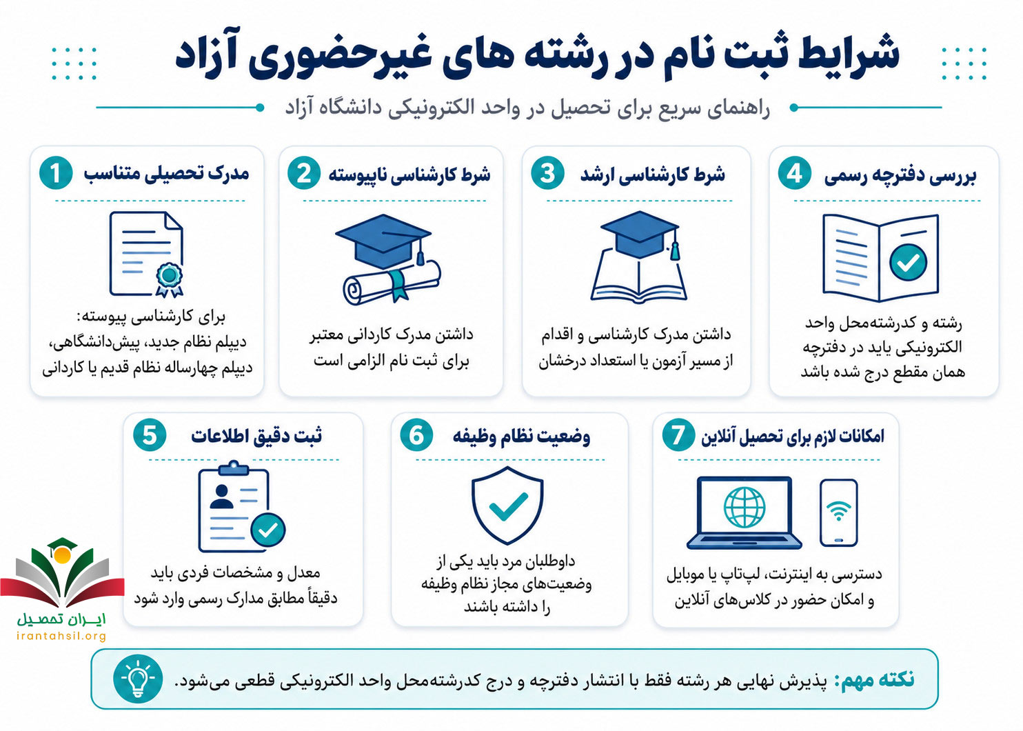 شرایط ثبت نام در رشته های غیرحضوری آزاد