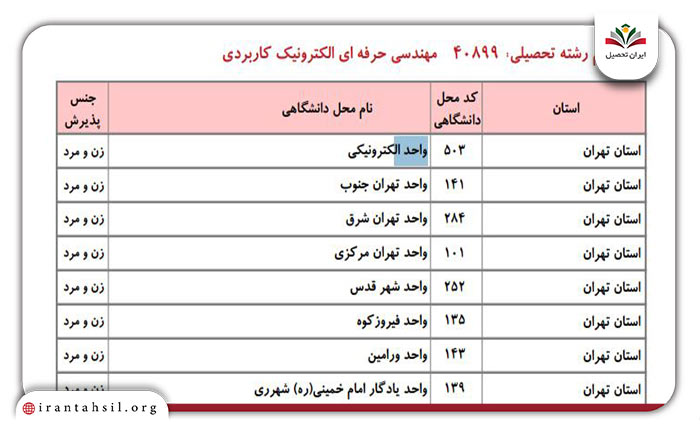 مرحله دوم نحوه ثبت نام در رشته های مجازی دانشگاه آزاد