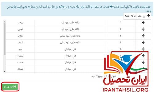 نحوه انتخاب رشته