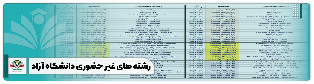 رشته های غیر حضوری دانشگاه آزاد