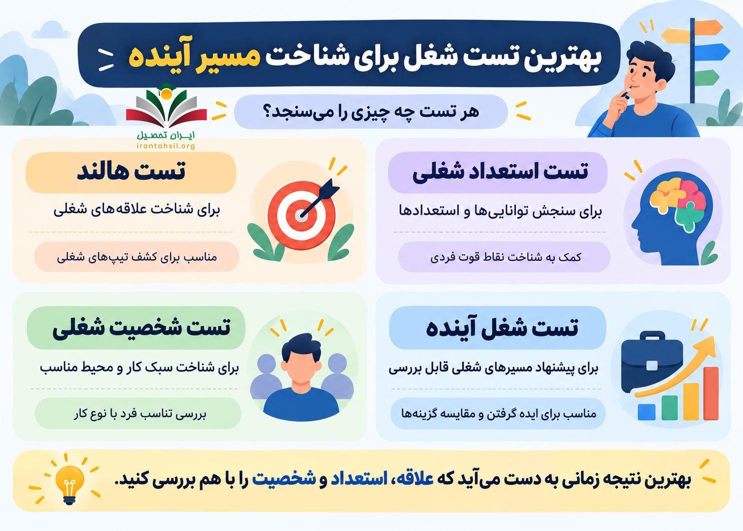 بهترین تست شغل برای شناخت مسیر آینده 
