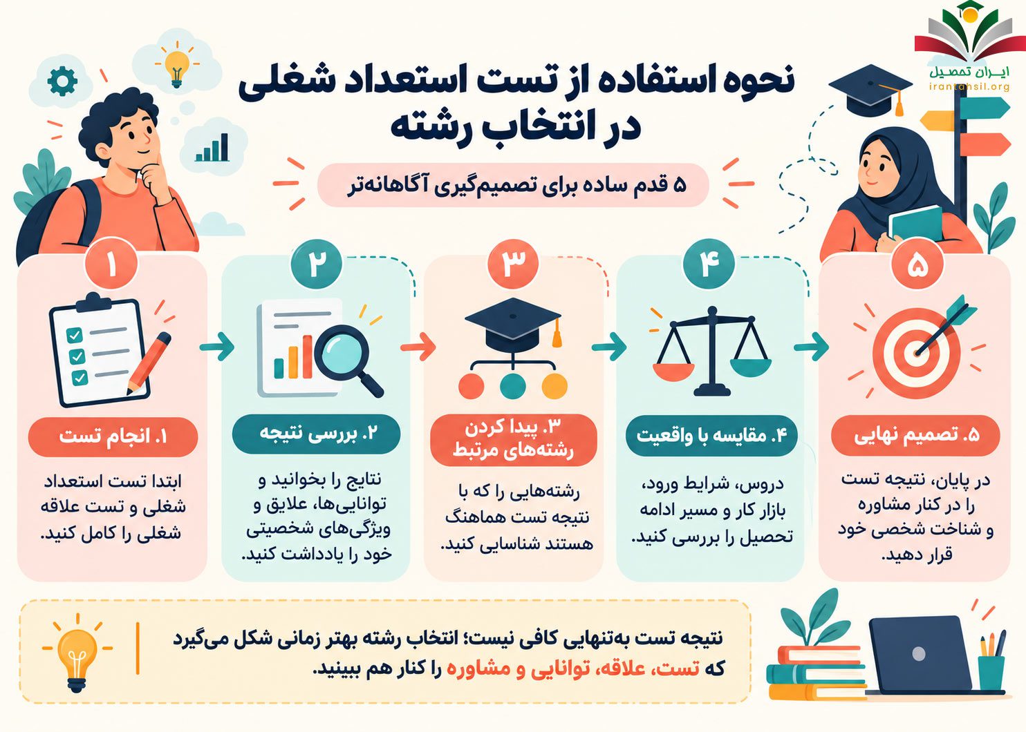 نحوه استفاده از تست استعداد شغلی در انتخاب رشته