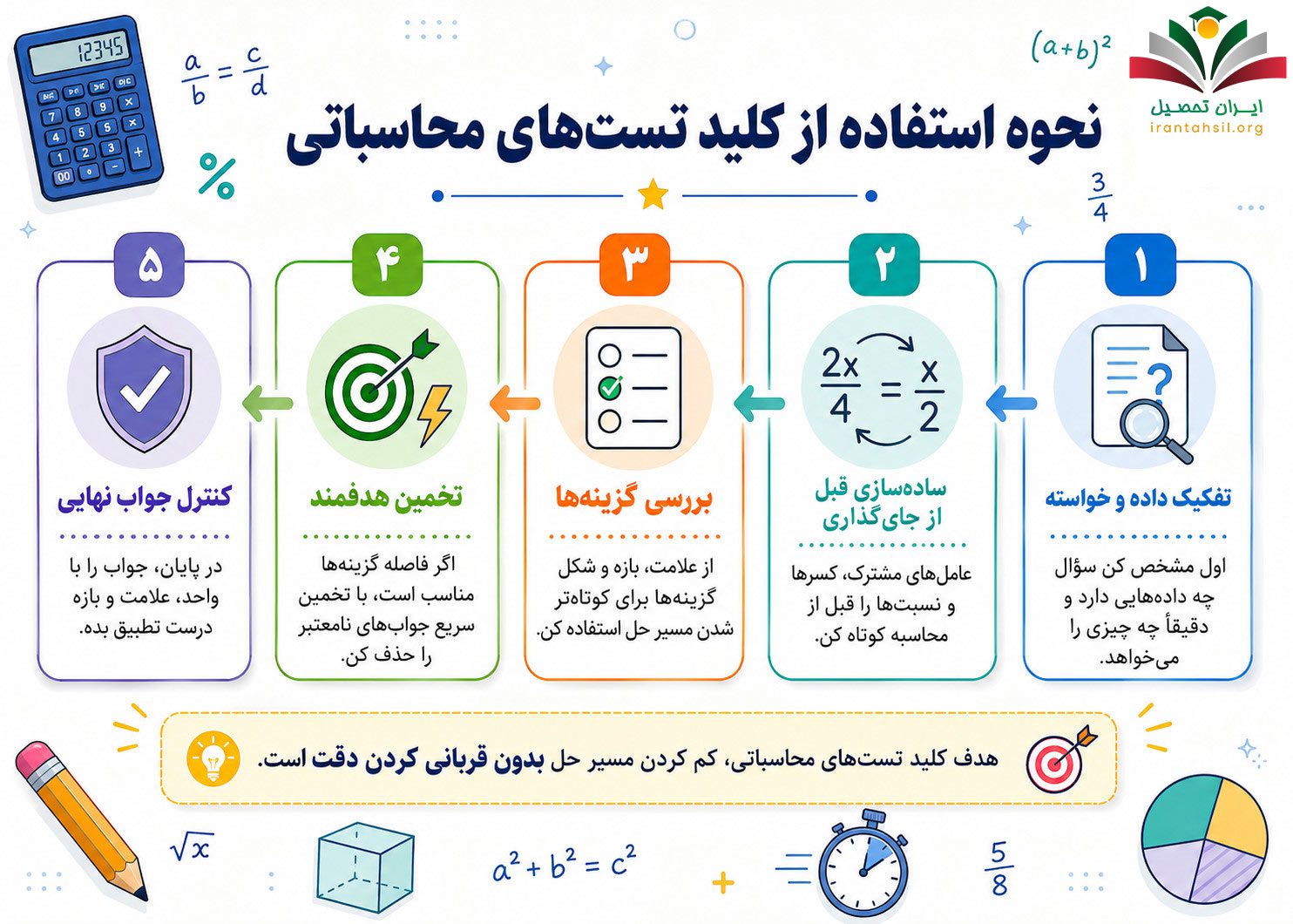 نحوه استفاده از کلید تست‌های محاسباتی