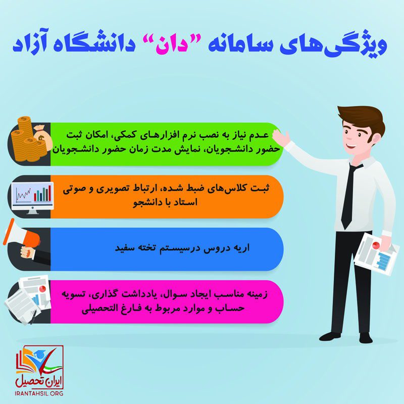 سامانه دان