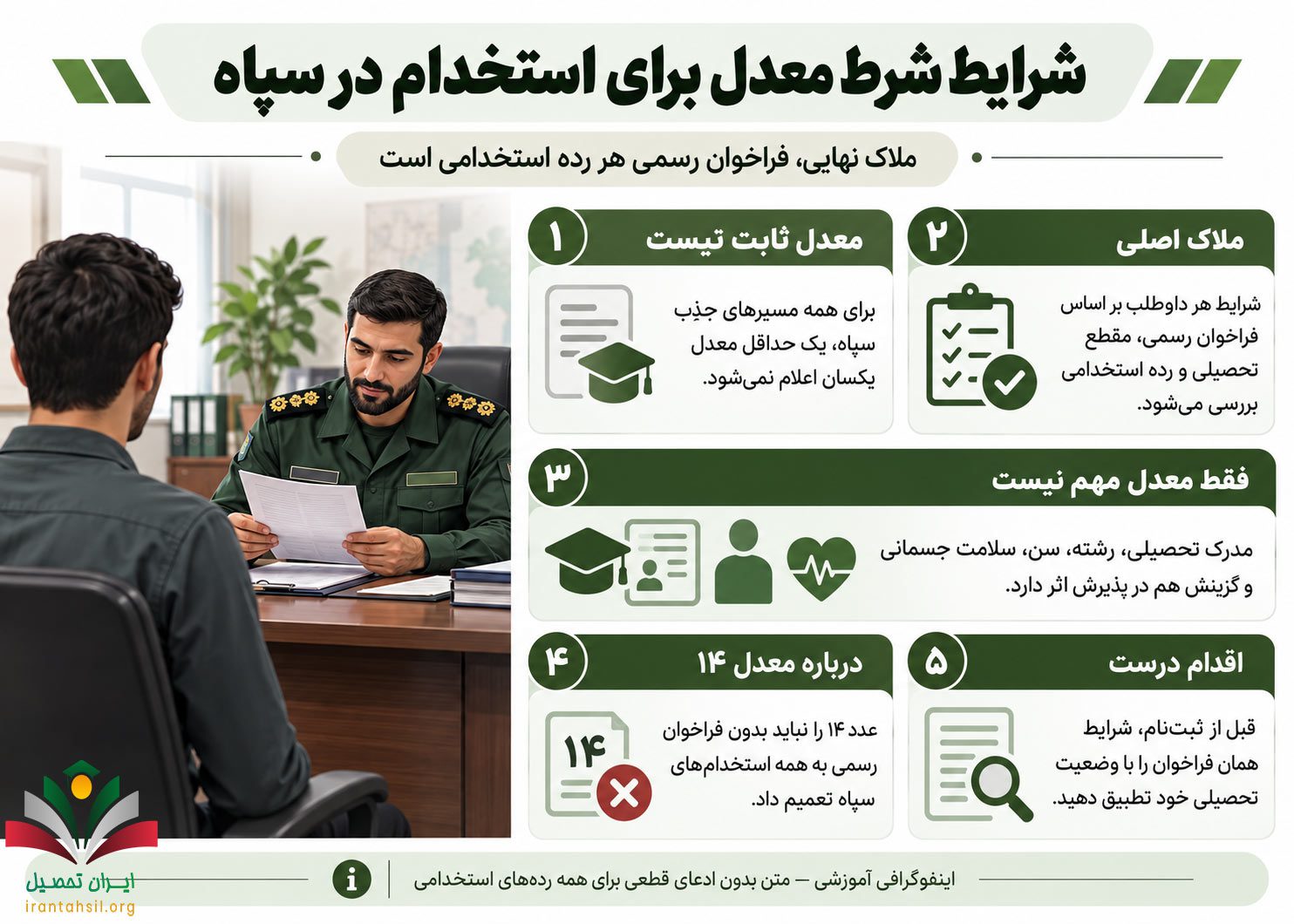 شرایط شرط معدل برای استخدام در سپاه