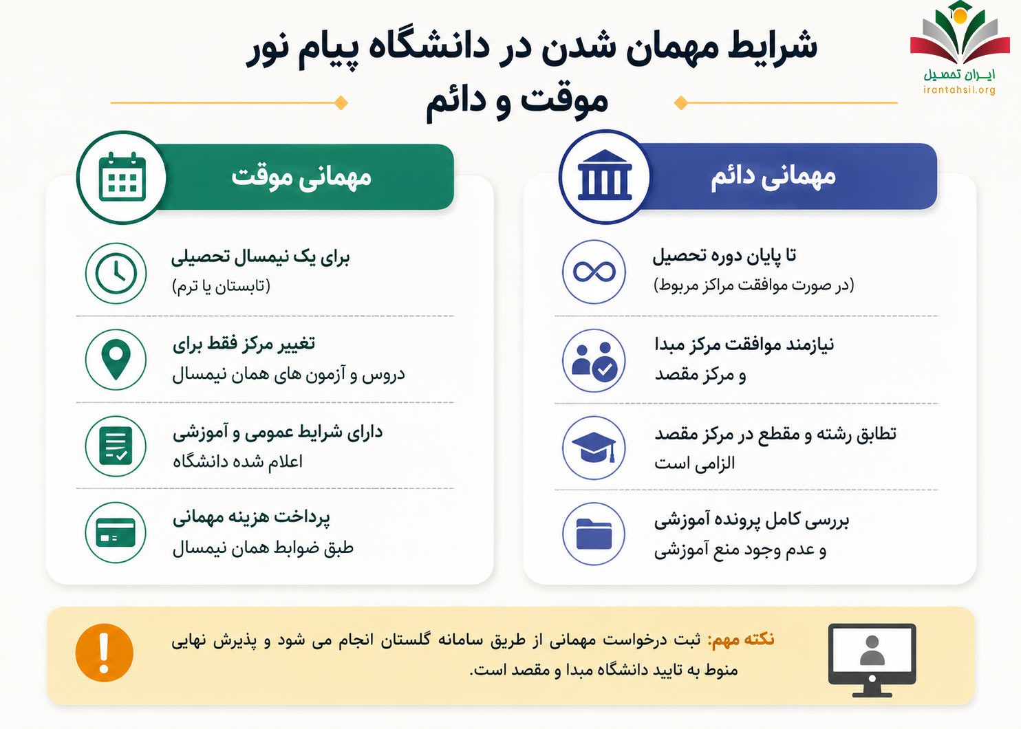 شرایط مهمان شدن در دانشگاه پیام نور موقت و دائم