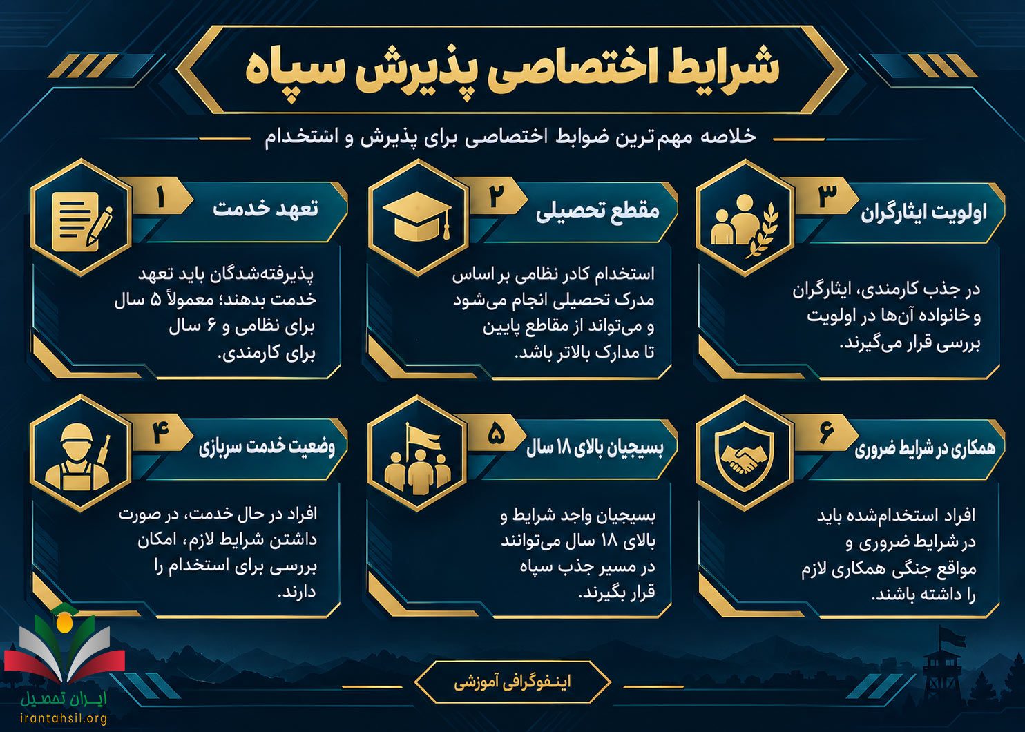 شرط معدل برای استخدام در سپاه شرایط اختصاصی 
