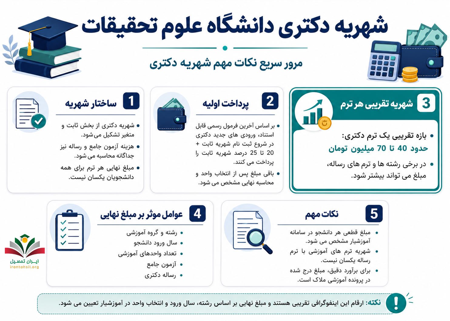 شهریه دکتری دانشگاه علوم تحقیقات