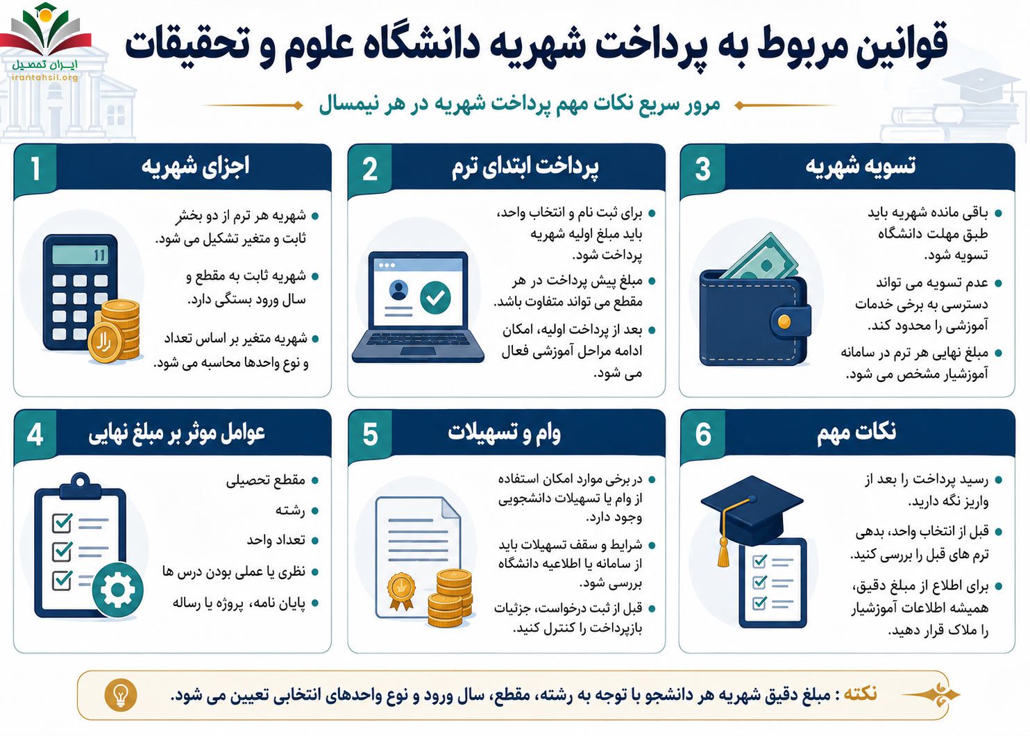 قوانین مربوط به پرداخت شهریه دانشگاه علوم تحقیقات
