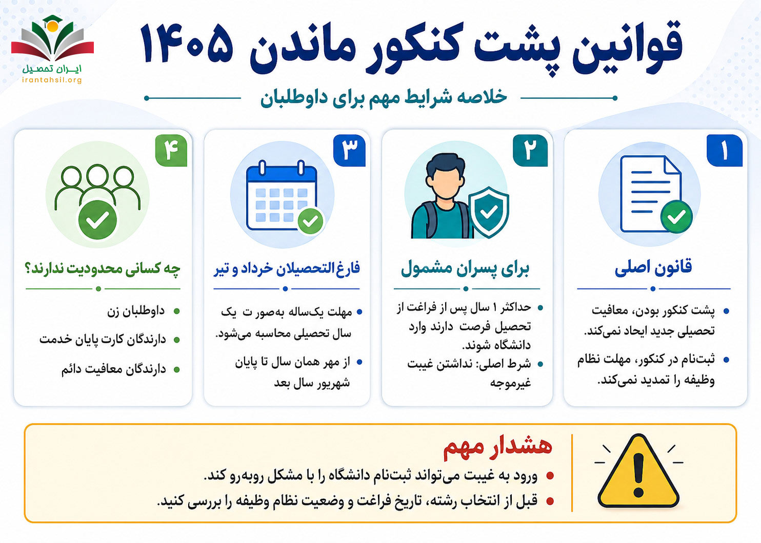قوانین پشت کنکور ماندن