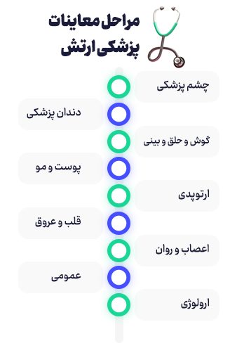 مراحل معاینات پزشکی ارتش