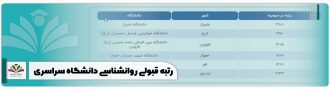 رتبه قبولی روانشناسی دانشگاه سراسری