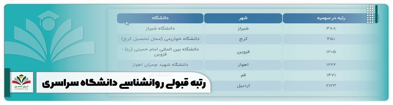 رتبه قبولی روانشناسی دانشگاه سراسری