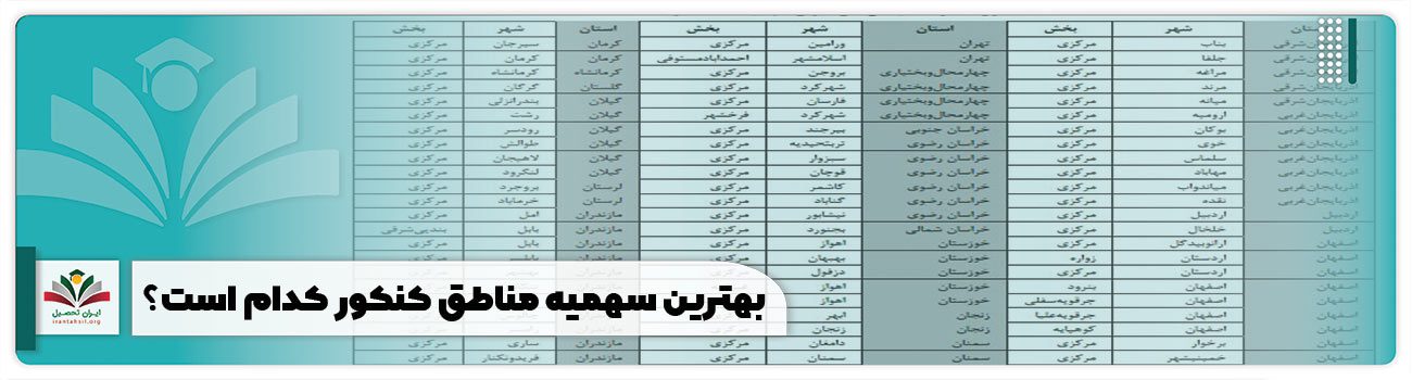 بهترین سهمیه مناطق کنکور کدام است؟