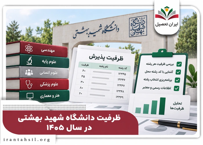 ظرفیت پذیرش دانشگاه شهید بهشتی