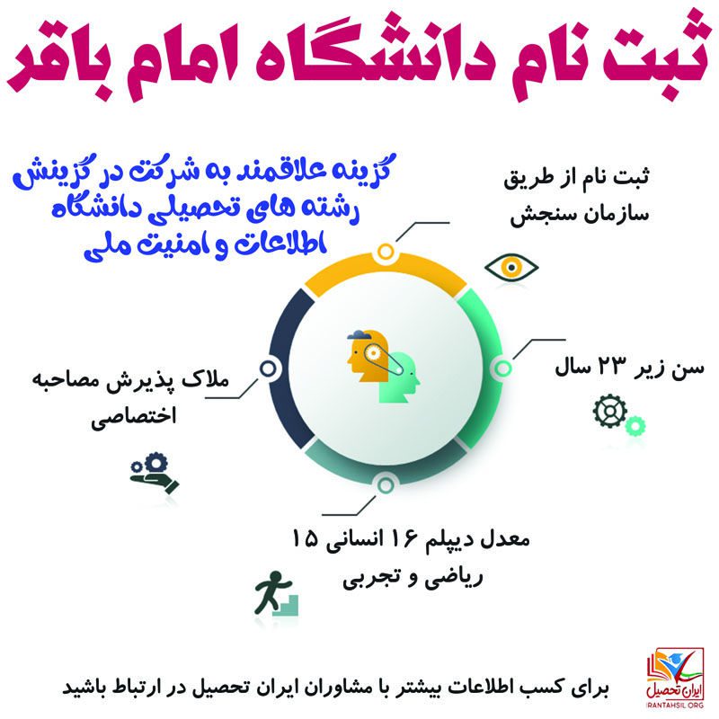 ثبت نام دانشگاه امام باقر