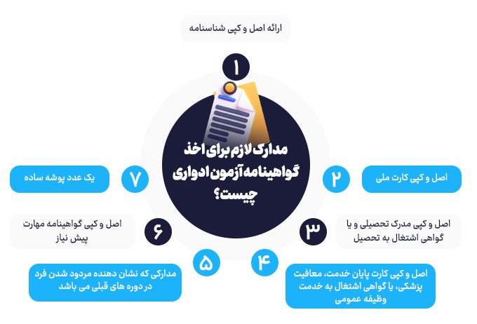 مدارک لازم برای اخذ گواهینامه آزمون ادواری چیست؟