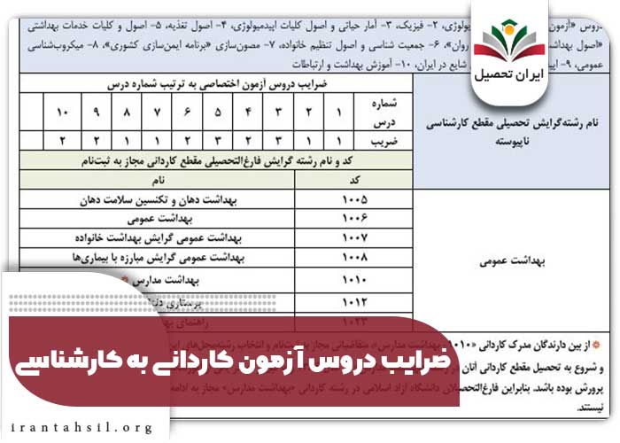 ضرایب دروس آزمون کاردانی به کارشناسی
