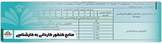 منابع کنکور کاردانی به کارشناسی