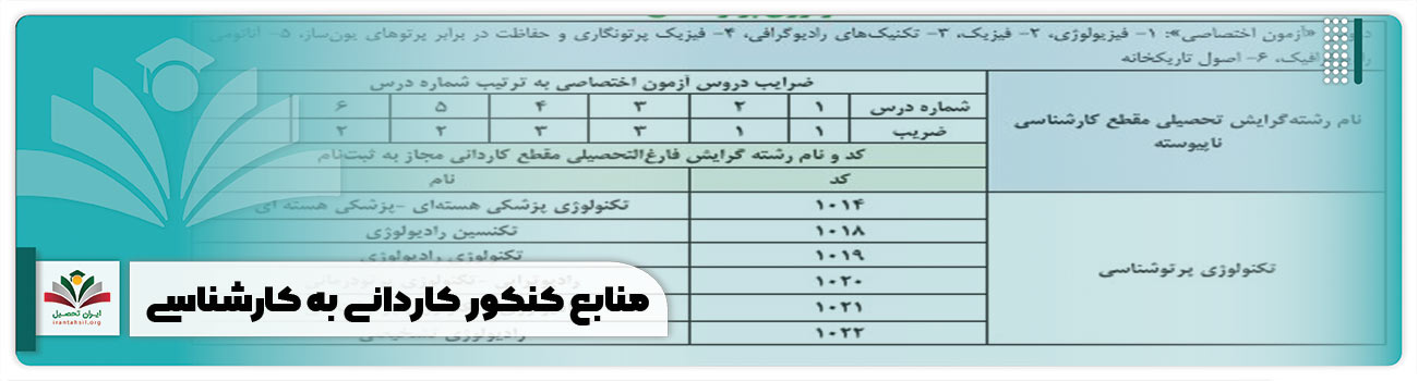 منابع کنکور کاردانی به کارشناسی
