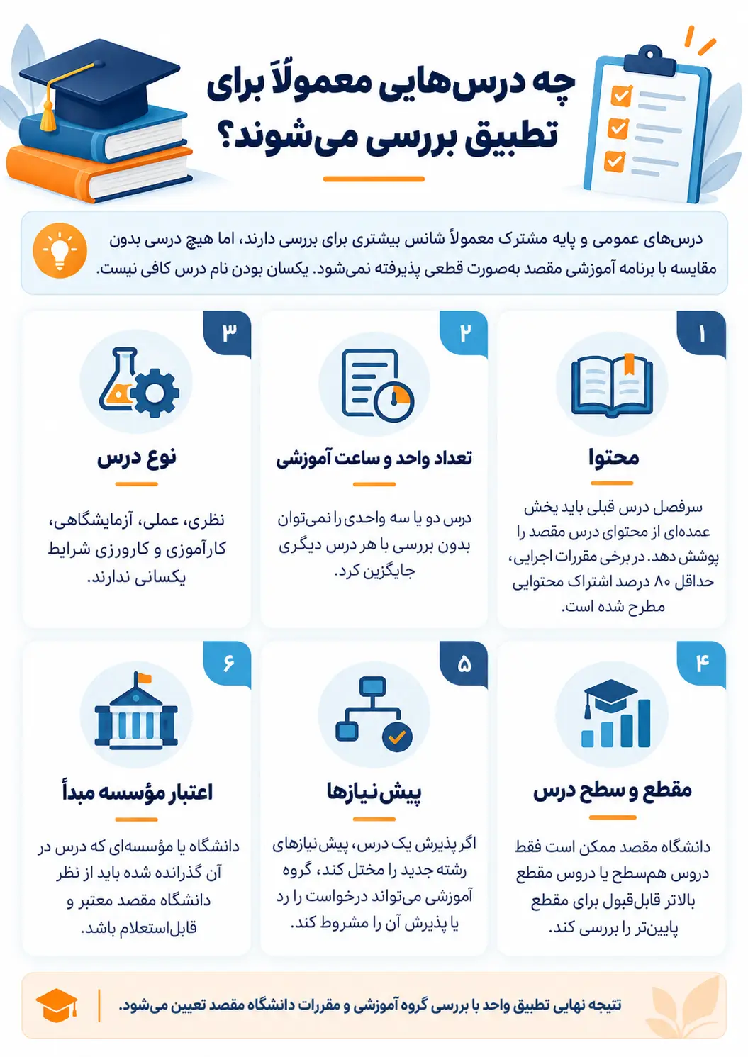 اینفوگرافی تطبیق واحد