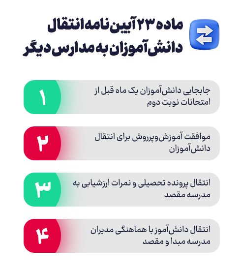 ماده 23 آیین‌نامه انتقال دانش‌آموزان از مدرسه‌ای به مدرسه دیگر