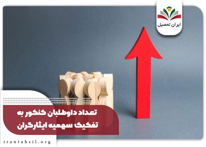 تعداد داوطلبان کنکور به تفکیک سهمیه ایثارگران