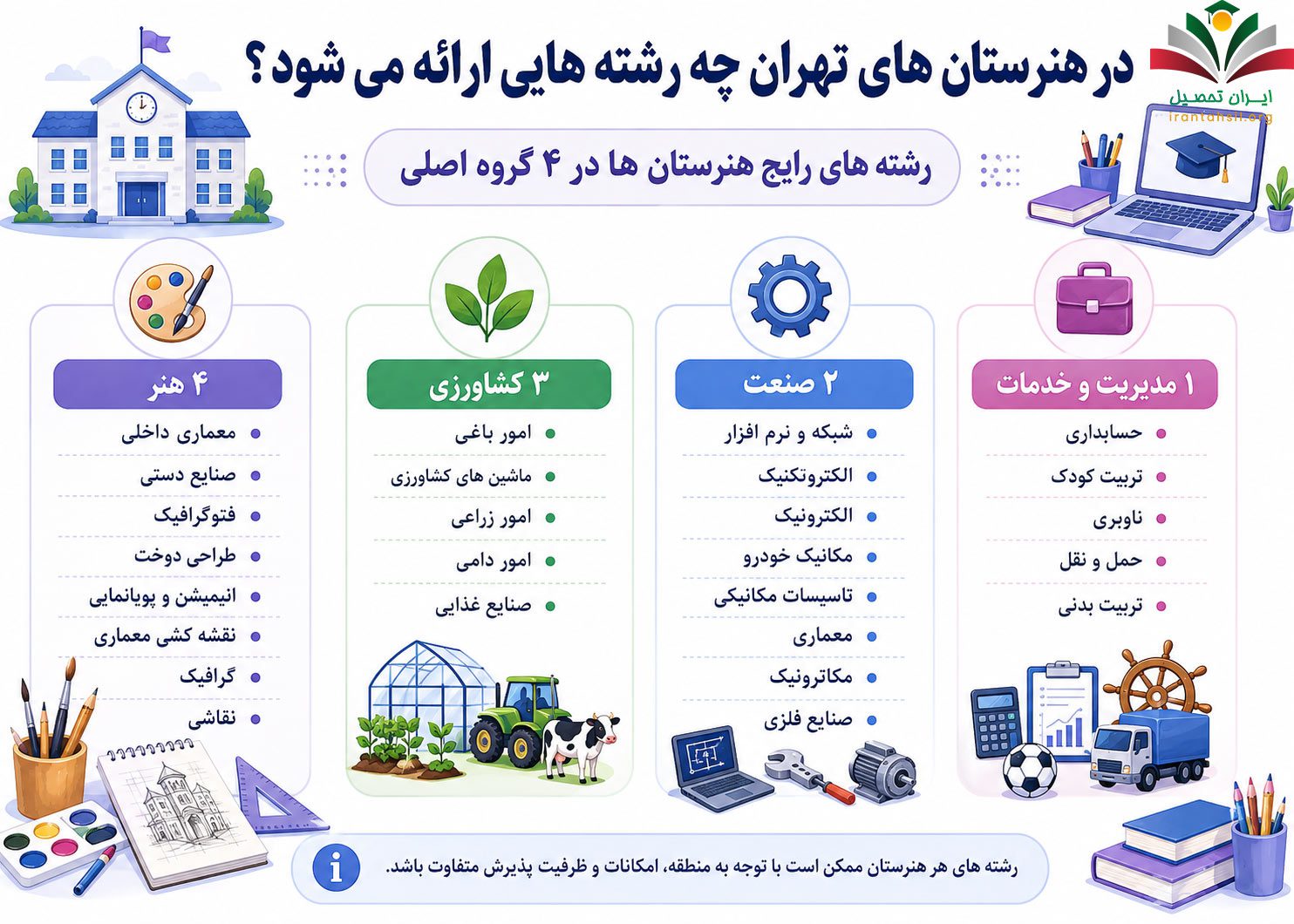 در هنرستان های تهران چه رشته هایی ارائه می شود؟