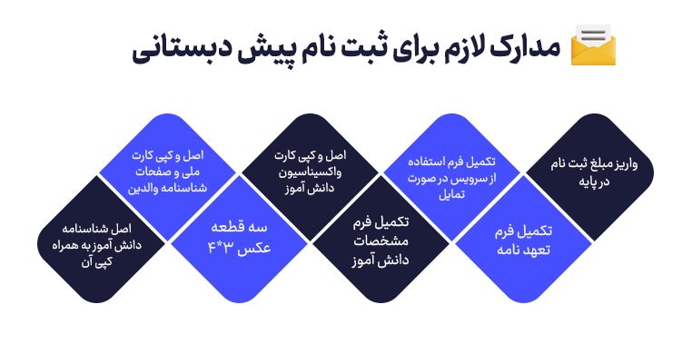 مدارک لازم برای ثبت نام پیش دبستانی