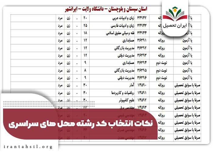 نکات انتخاب کد رشته محل های سراسری