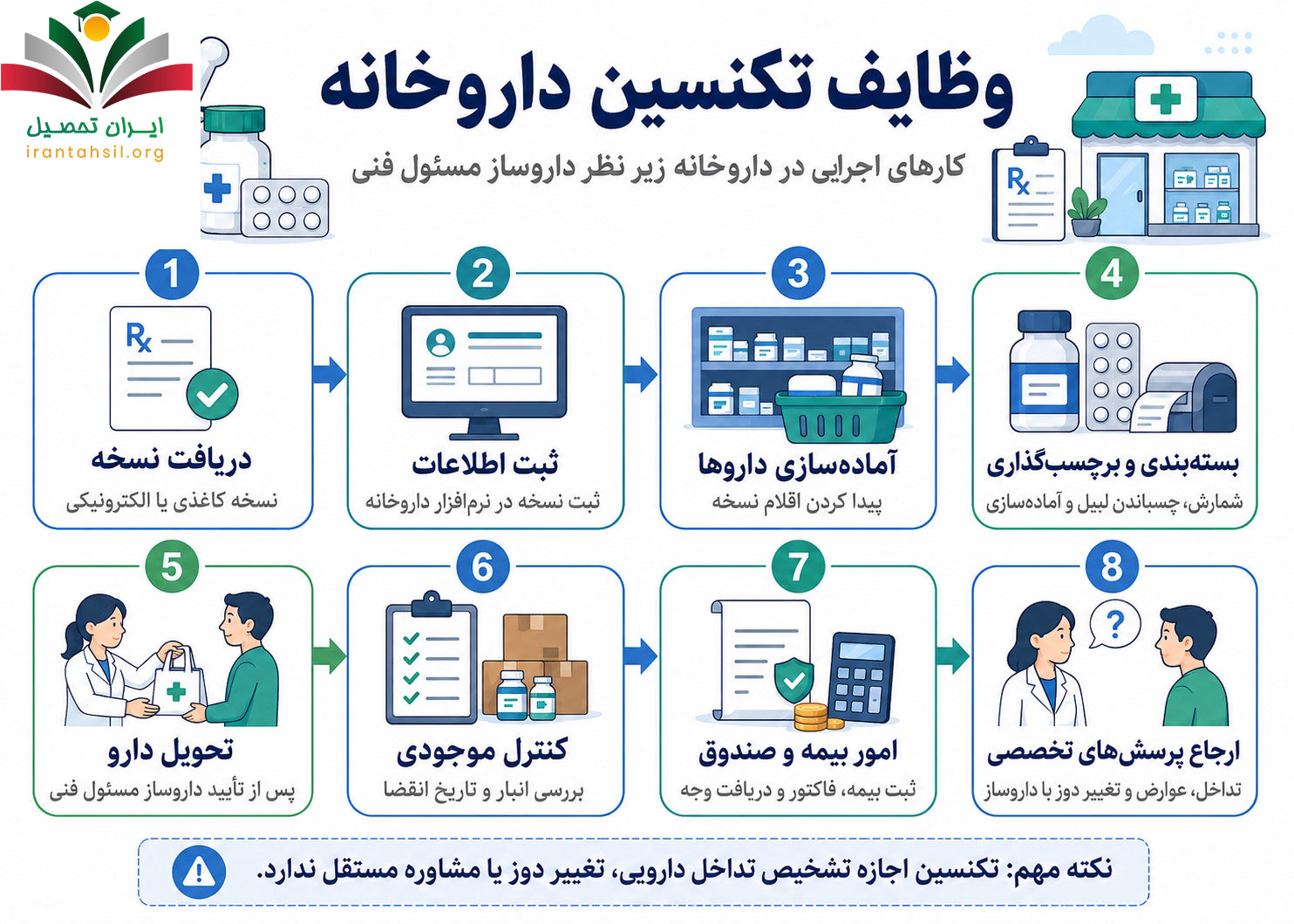 وظایف تکنسین داروخانه