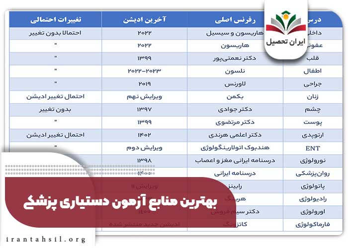 بهترین منابع آزمون دستیاری پزشکی