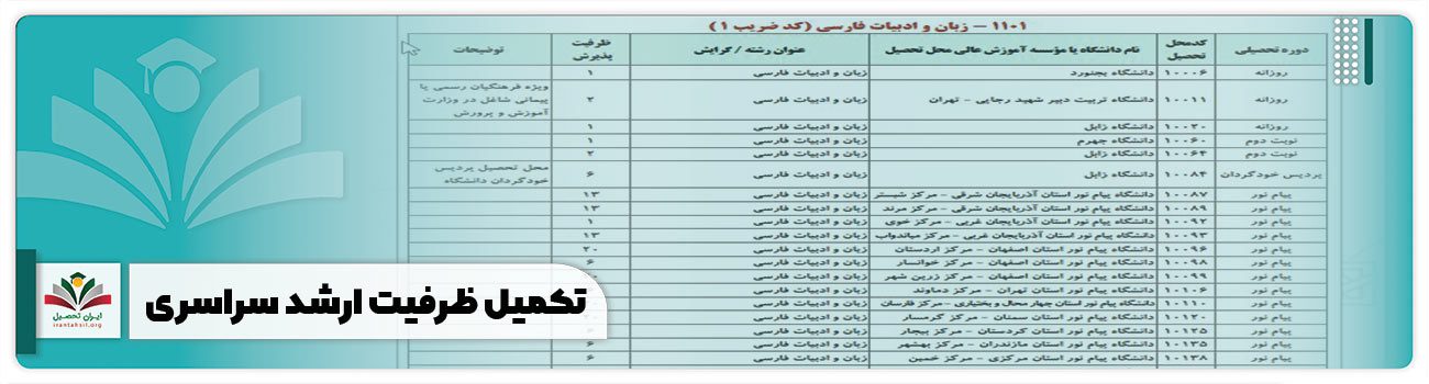 تکمیل ظرفیت ارشد سراسری