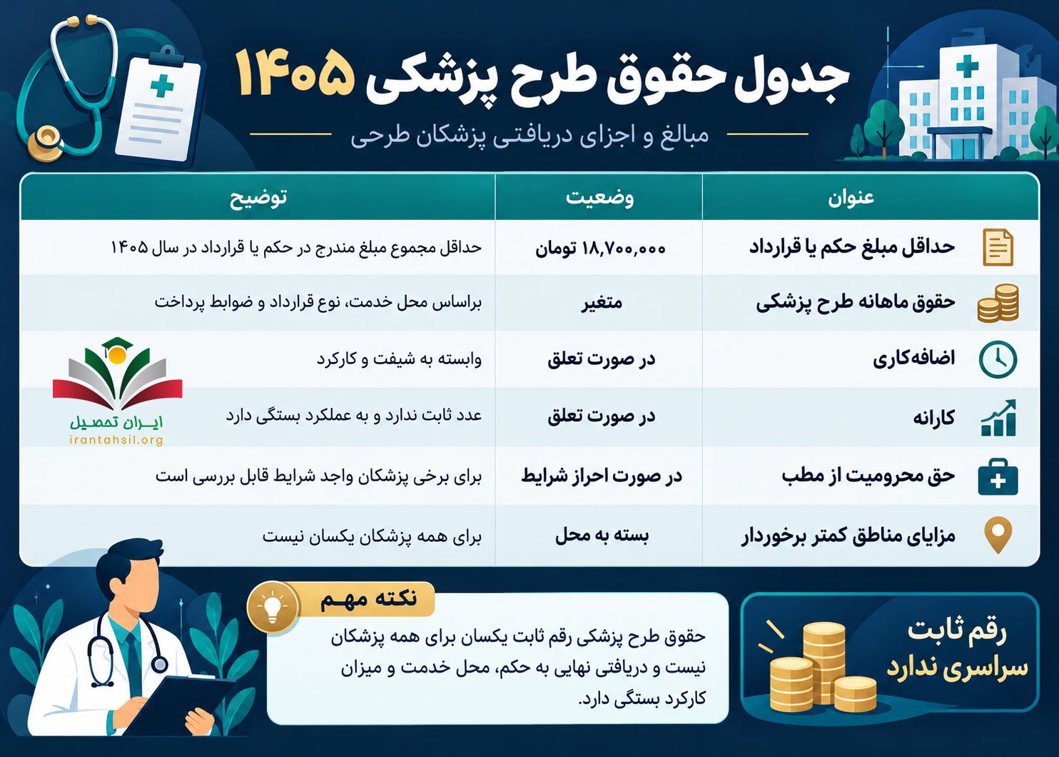 جدول حقوق طرح پزشکی