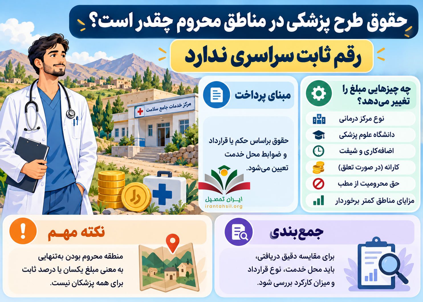 میزان حقوق پزشکان در دوره طرح به چه عواملی بستگی دارد؟
