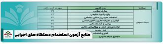 منابع آزمون استخدام دستگاه های اجرایی